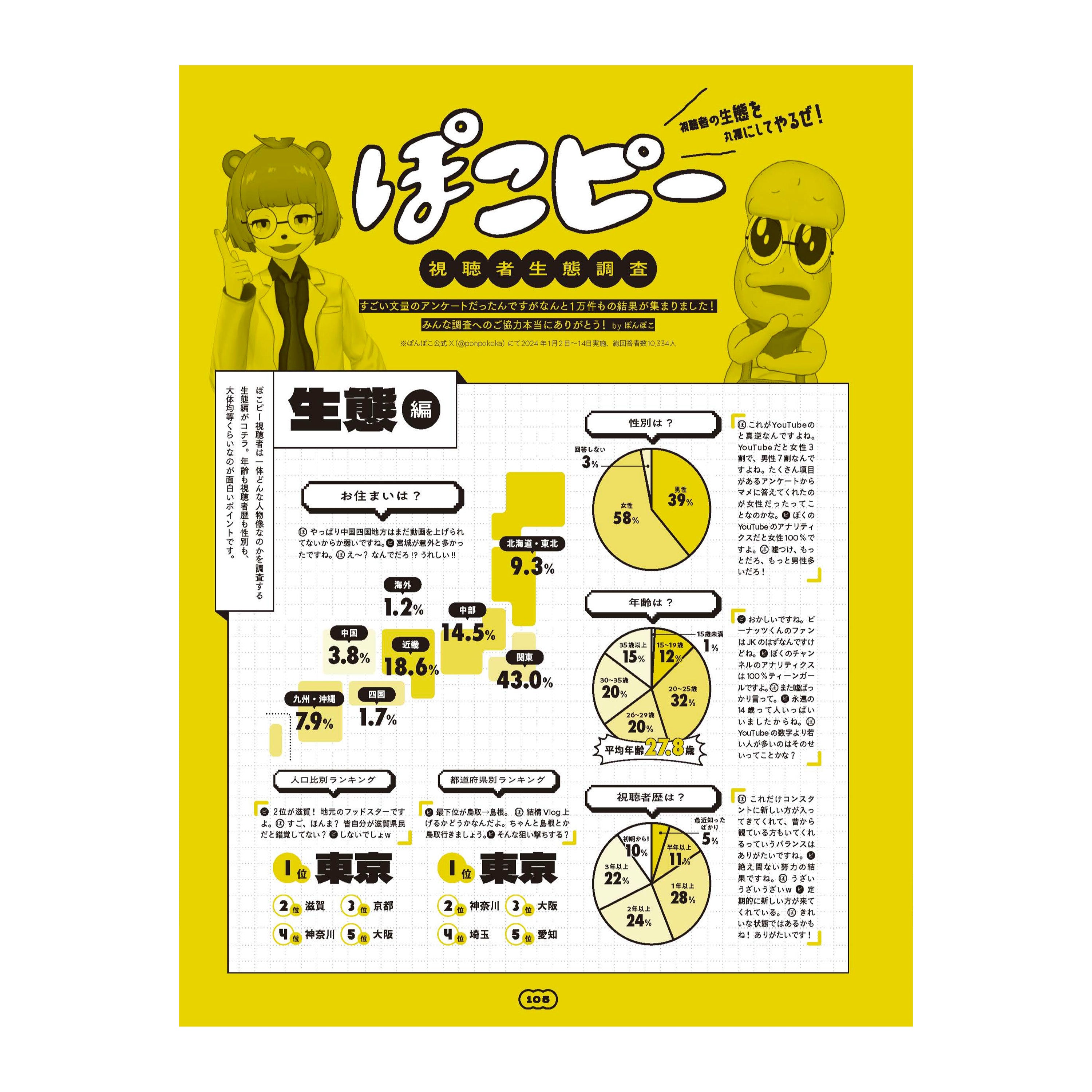 ぽんぽこページ 雑誌POKOPEA – IP書店 ONLINE